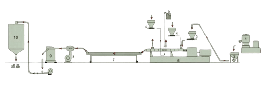 Laboratory Extruder Machine Manufacturer: Lab Extruder For Sale