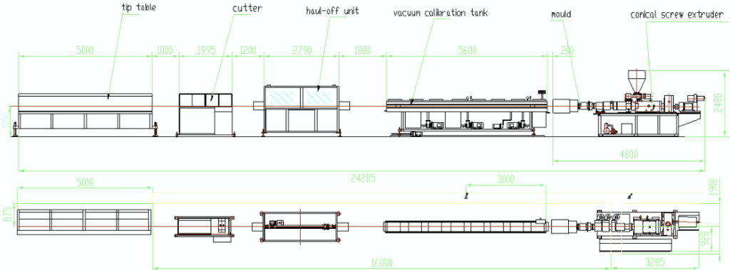 Flowchart of the Wire & Cable Extruder