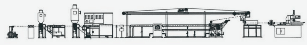 Flowchart of the Wire & Cable Extruder