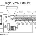 Structure diagram of single-screw extruder