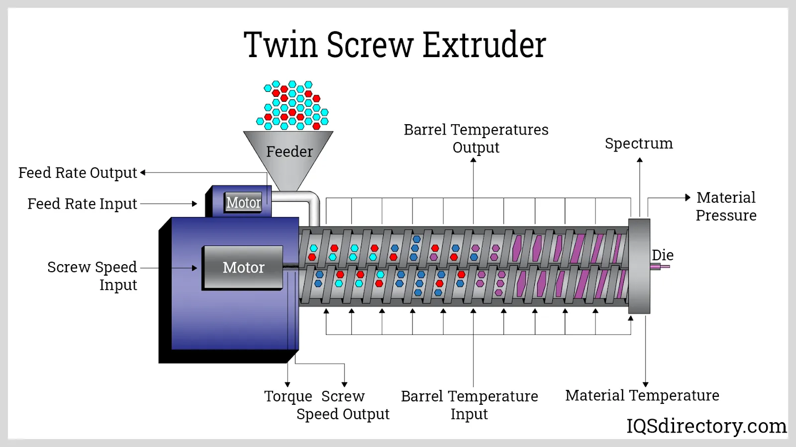Core Working Principle of Twin-Screw Extruders