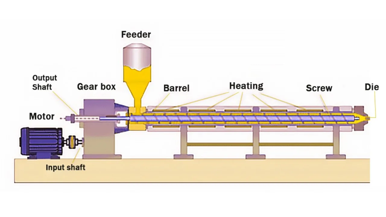 Single Screw Extruder Working Principle & Design Diagram