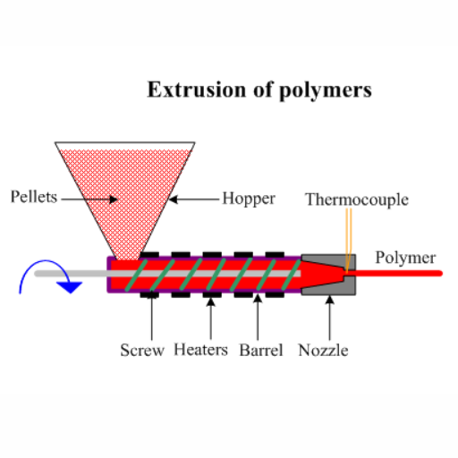Working Principle of a Tapered Twin Screw Extruder