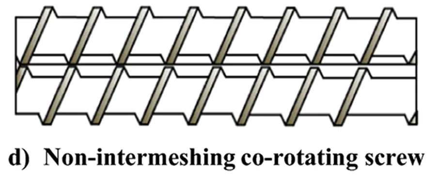 Non-Intermeshing Twin Screw Extruders: There is a certain gap between the two screws, and no intermeshing occurs during rotation. Material conveying mainly relies on friction between the screws and the materials. Compared with intermeshing types, their mixing performance is slightly weaker, but they have the advantage of large conveying capacity. They are often used in simple material processing with low mixing requirements, such as pipe extrusion and profile extrusion.