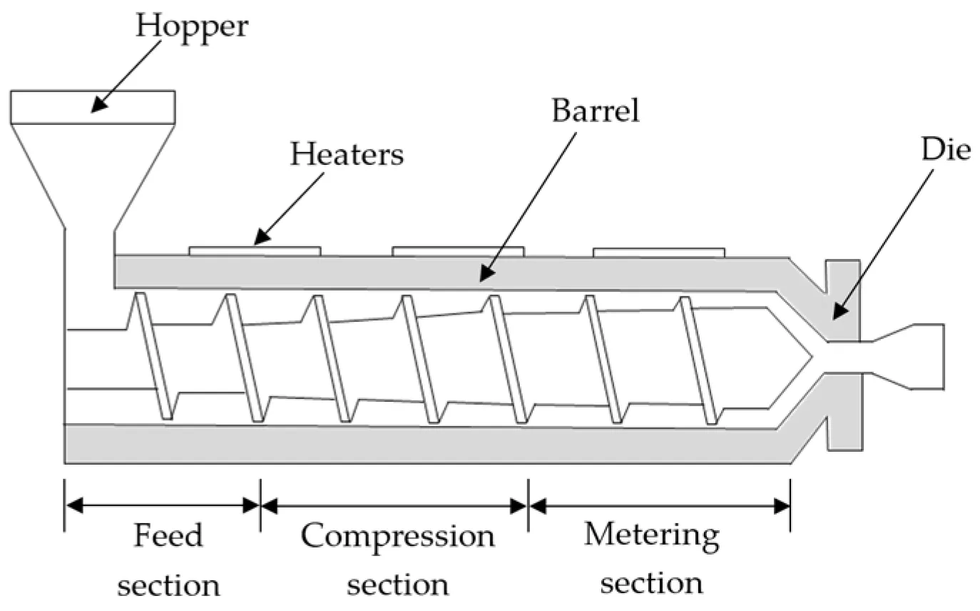 Core Working Principle of Twin Screw Compounding Extruders