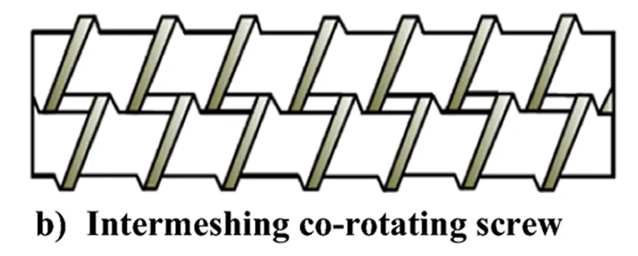 intermeshing twin-screw extruder