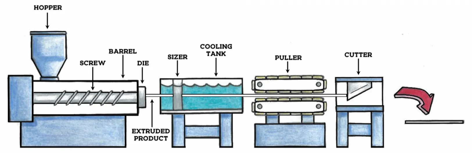 Working Principle of the Extrusion Process: The Entire Process from Material to Finished Product