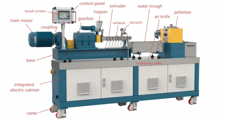 Core Components of Lab Twin Screw Extruder