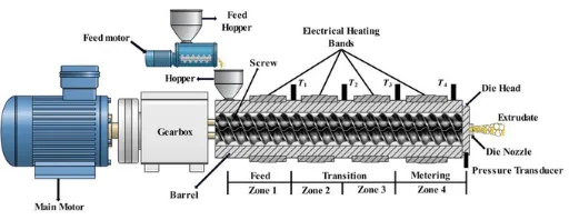 Working Principle of Twin Screw Extruder for Filler Masterbatch: In-depth Analysis
